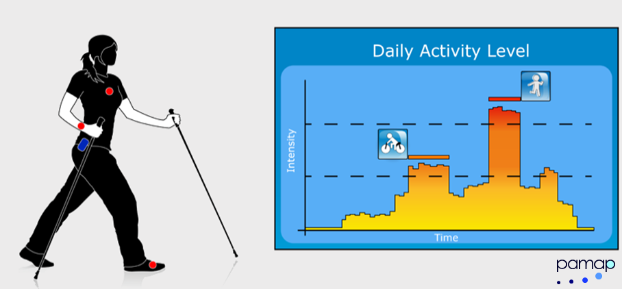 Monitoring